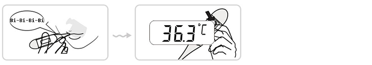 Flexible Waterproof Digital Thermometer Body Thermometer Digital Thermometer Prices