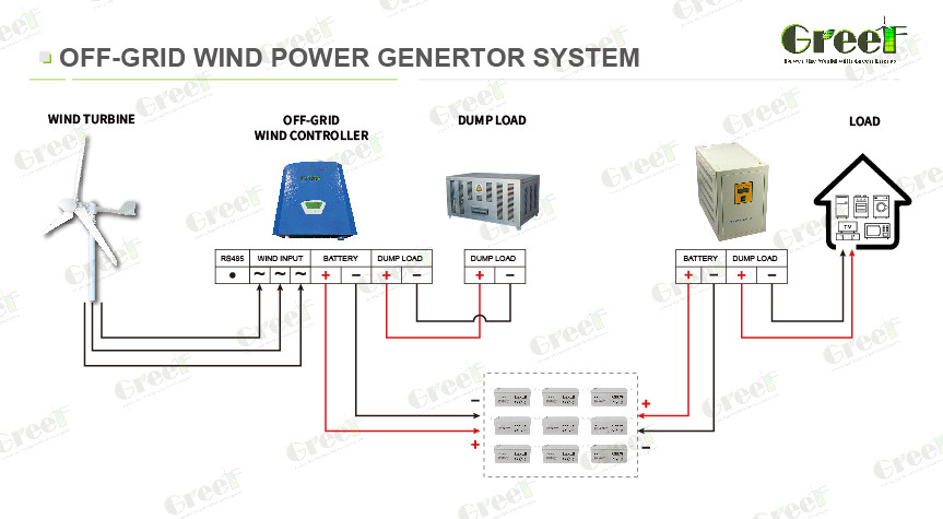 5KW 10KW 20KW 30KW Low Start Wind Speed Pitch Control Wind Turbine Horizontal Wind Generator