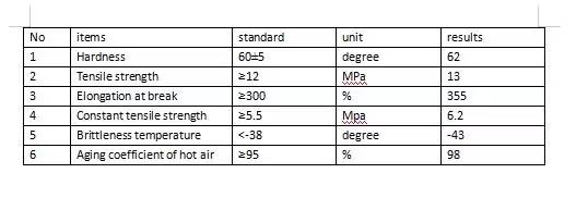 Hotel Water Stop Belt 150mm Width 3.0mm Thickness PVC for Concrete Construction Needs