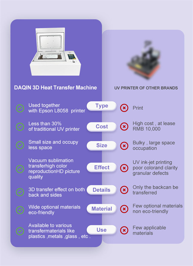 Revolutionize Phone Case Business Daqin 3D Sublimation Printing Machine