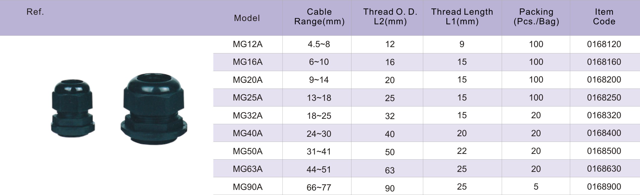 Nylon Electric Plastic Cable Gland