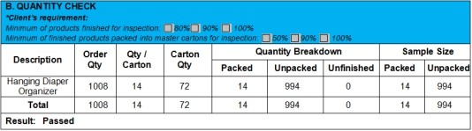 UL RoHS Product Quality Inspection Services For Hanging Diaper Organizer