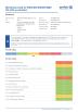 WENLING DINSEN M&E CO.,LTD. Certifications