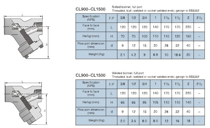 CF3M Forged steel Y Strainer , Carbon Steel Y Strainer Valve ANSI Standard Bolted Cover Y Filter