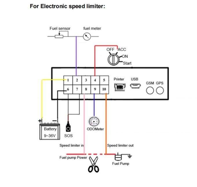 Anti Tampering GPS Geofence Vehicle Speed Limiter With Automatic Tracking System