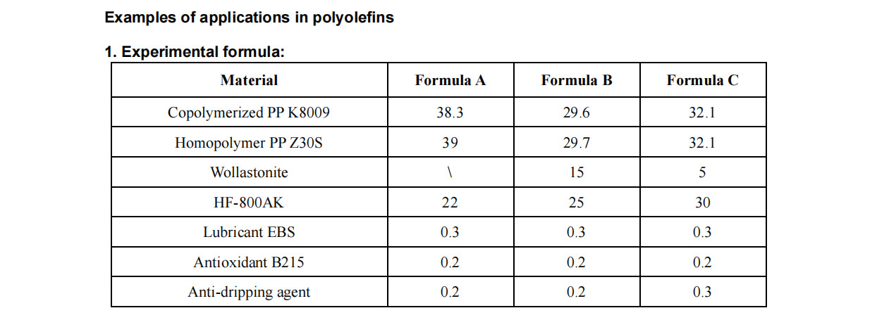 HF-800AK Halogen-Free Intumescent Flame Retardants For Polyolefins
