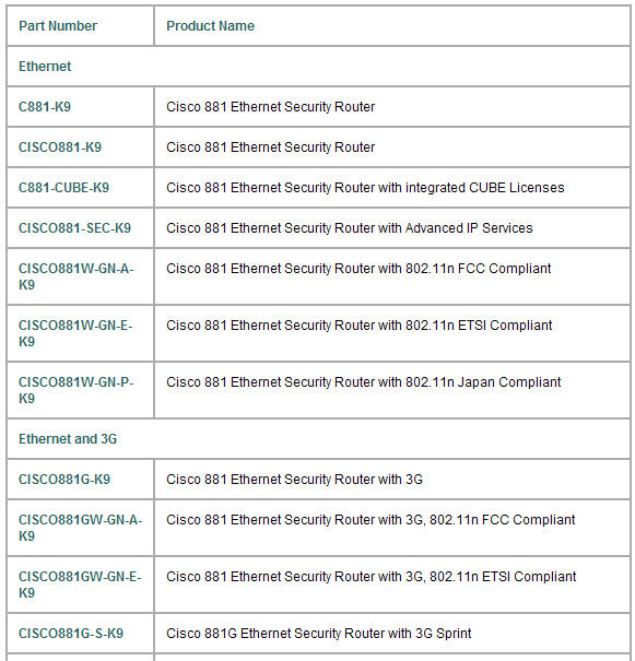 CISCO orignal CISCO881-SEC-K9 router