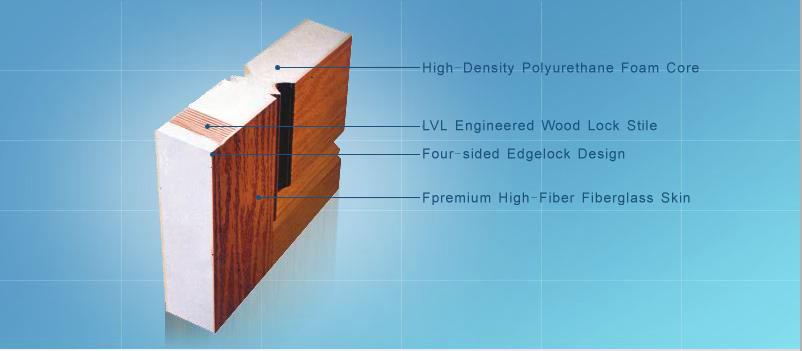 Energy efficient fiberglass SMC door With Glazing For Villas/Apartment, Inward Opening