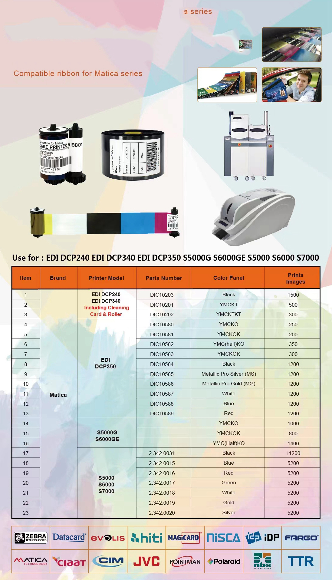 500 Print Capacity YMCK Ribbon 84051 Compatible with HDP5000 Printer in and YMCK Color