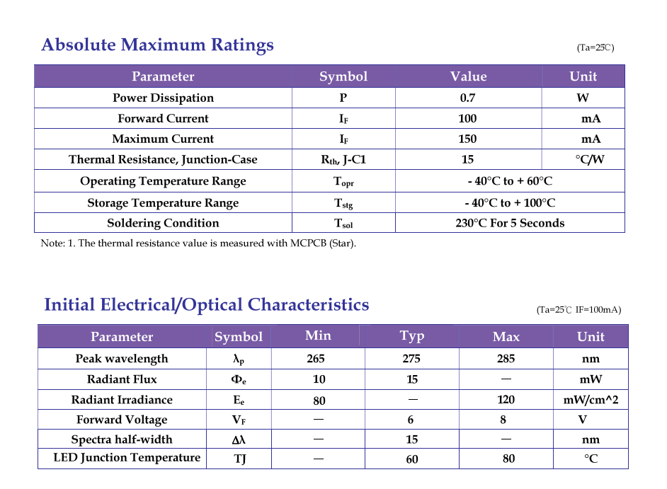 254nm 265nm 280nm 275nm Deep Uv 0.5w 3535 1w Uvc Led Chip For Water / Air Purifier