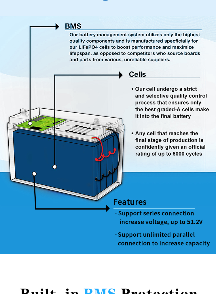 100ah 200ah 12V Lithium Battery Lifepo4 Energy Storage Battery Pack For Solar System