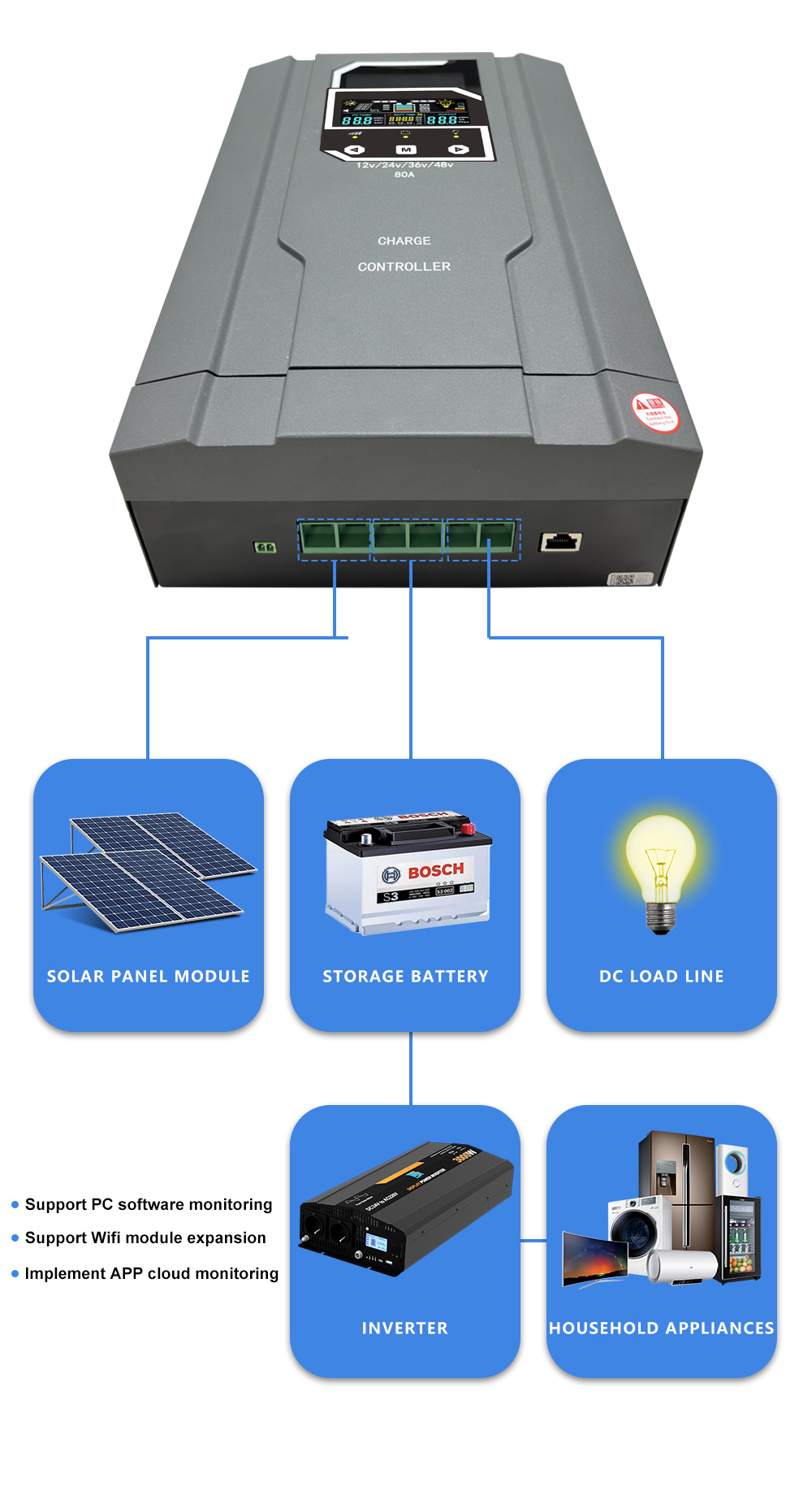 12V 24V 36V 48V 40 Amp 40A Solar Charge Controller Max PV 150VDC High Efficiency