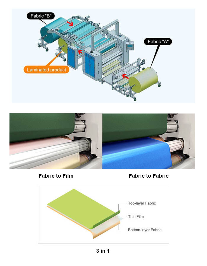 Solvent-Free PE/PTFE/tpu pur hot-melt adhesive film laminating machine A Game Changer