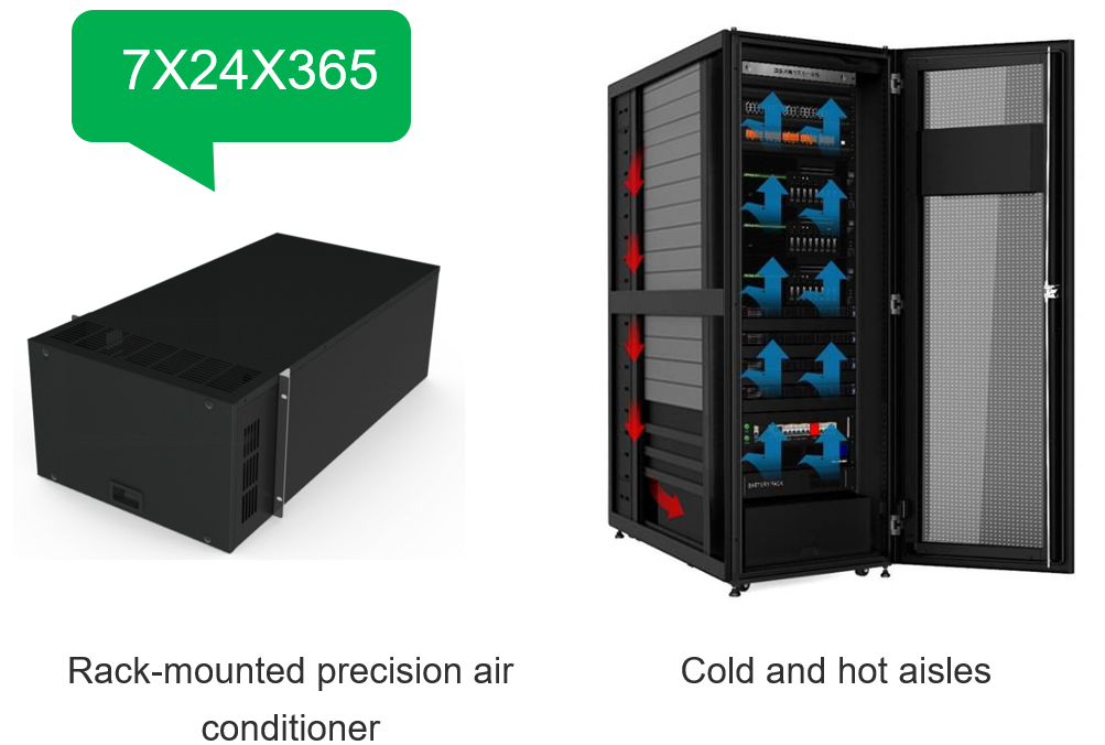 Visual Micro Data Centers All In One Solutions For IT Equipment In Data Center And Computer Room 1