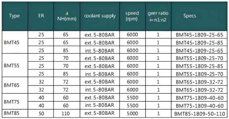 90 Degree Bmt55 Lathe Live Tooling Holders Driven Tool Holder