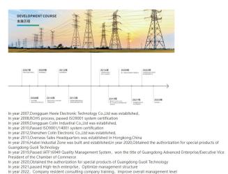 Dongguan Hexie New Energy Technology Co., Ltd.