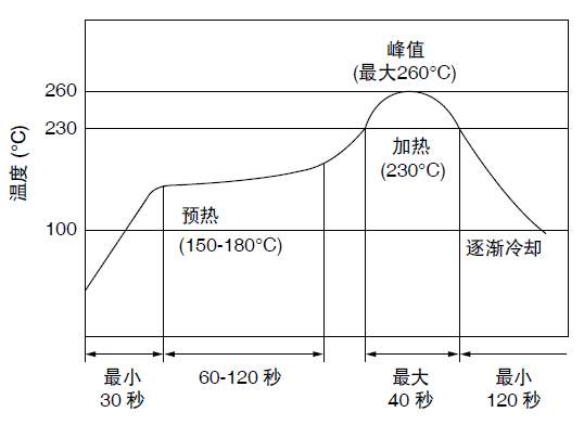 Piezoelectric Smd Components