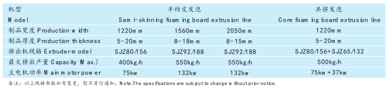 WPC Board Pp Sheet Extrusion Line Simple Formulation Waterproof