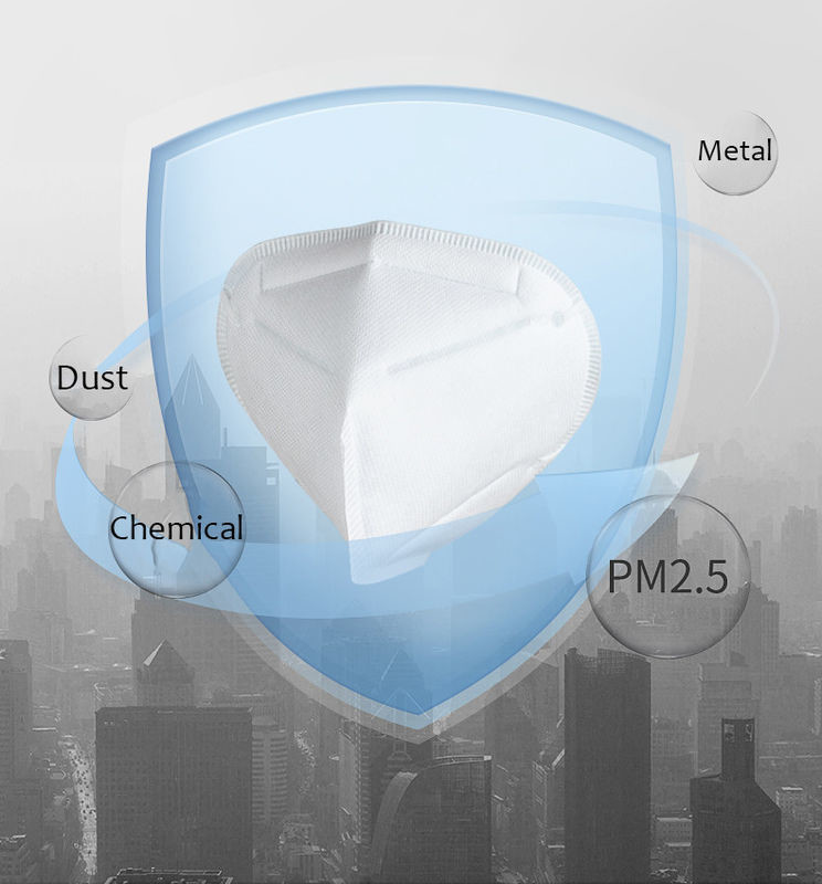 Fluid Repellent 5 Layers Non Woven FFP2 Headband Face Mask