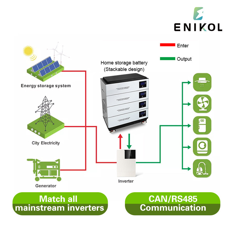 51.2V 100AH Lifepo4 battery BMS 48V 5KW Solar Battery for Efficient Energy Storage