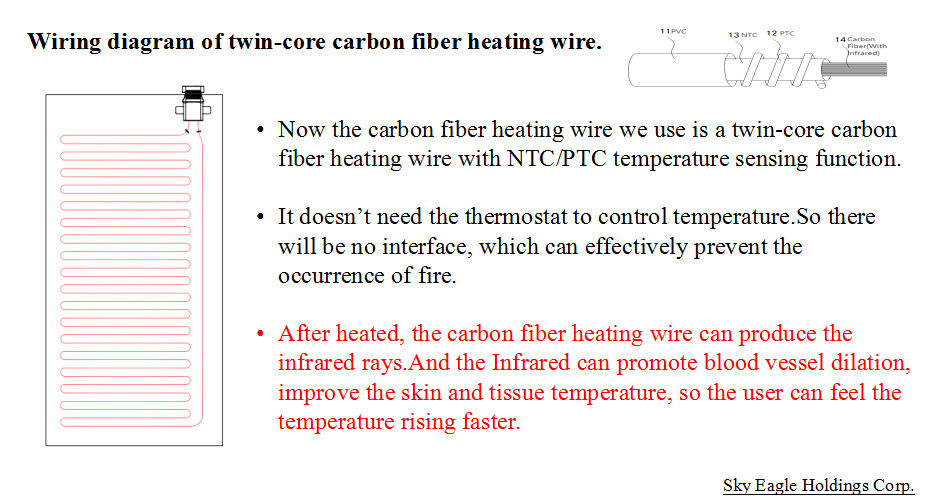 Household Waist Heating Pad With New Patent Carbon Fiber Material