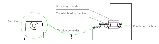 Ball Bearing Slides Net Punching Machine