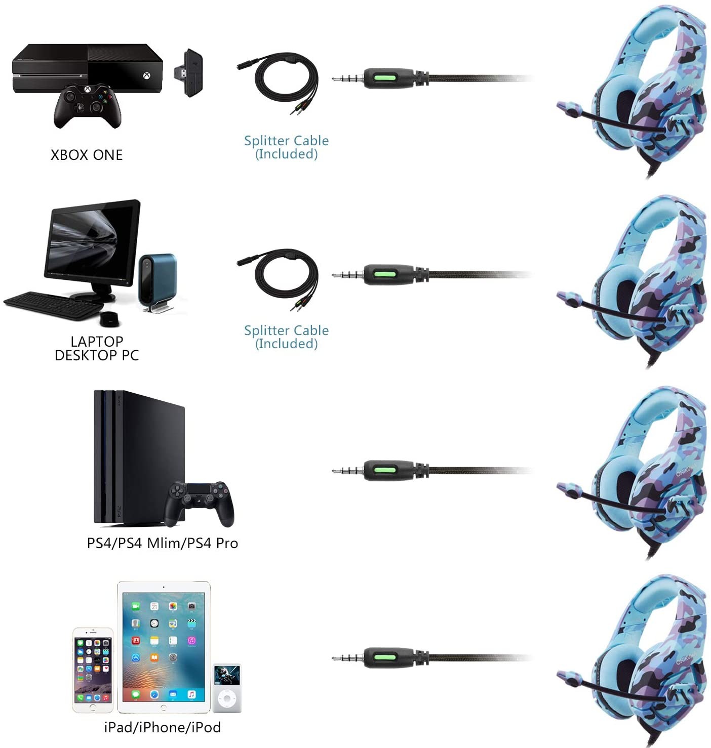 3.5mm 2.2m 2.2kohm Onikuma K1b Gaming Headset