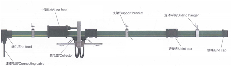 Rigid Overhead Conductor Rail System Power 4p-50a Hfp56a