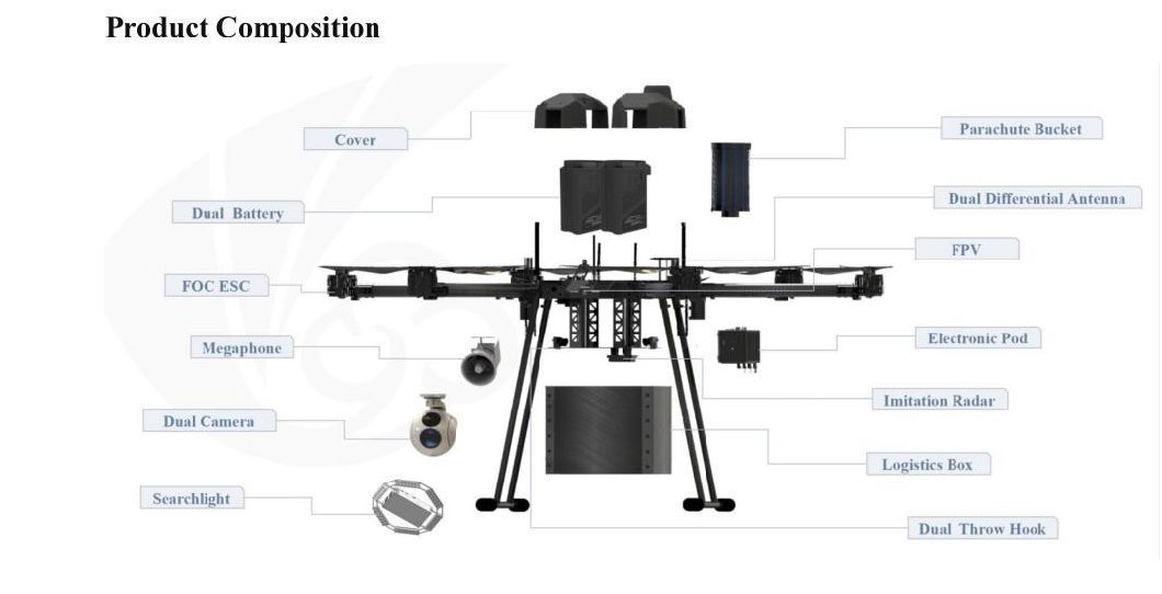 High Quality Agriculture Uav Sprayer 6-Axis Agricultural Spraying Drone Industrial with X6 Power System