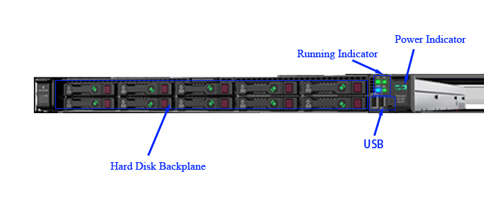 HP HPE Proliant DL325 Gen10 Plus AMD EPYC 64 Core 1U Rack Server with Private Mold NO