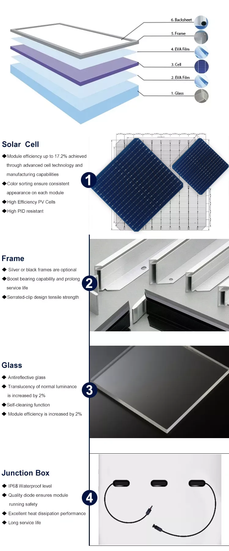 N Type Double Glass Trina Solar Panels 675w 680w 685w 690w 695w 700w Solar PV Module