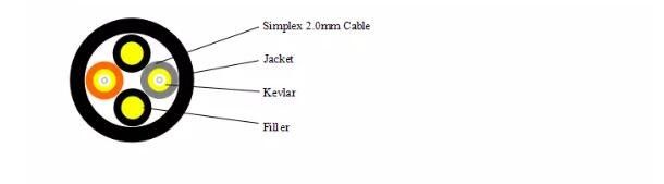 Network 2 Core OM2 DLC Outdoor Fiber Optic Cable For Huawei ZTE