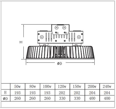 150W Led Round High Bay , Hanging High Bay Lights 2700K - 6500K For Warehouses