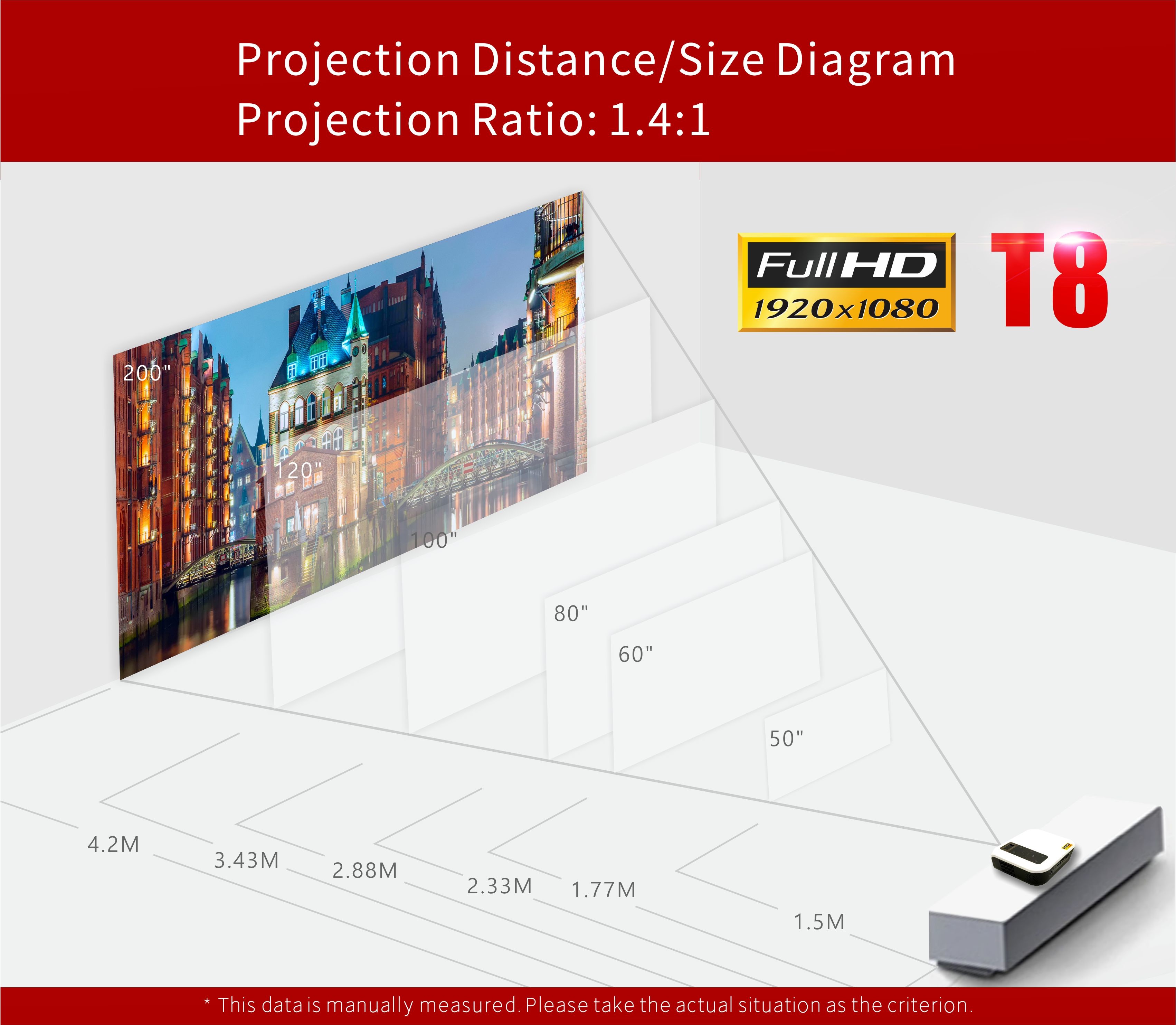 Android Led Multimedia Projector 1080p Full HD Mini LED Projector T8
