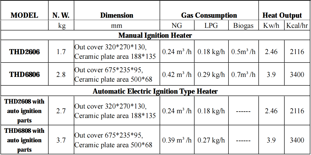 Energy Saving Portable Infrared Gas Heater Burner With Shell For Home