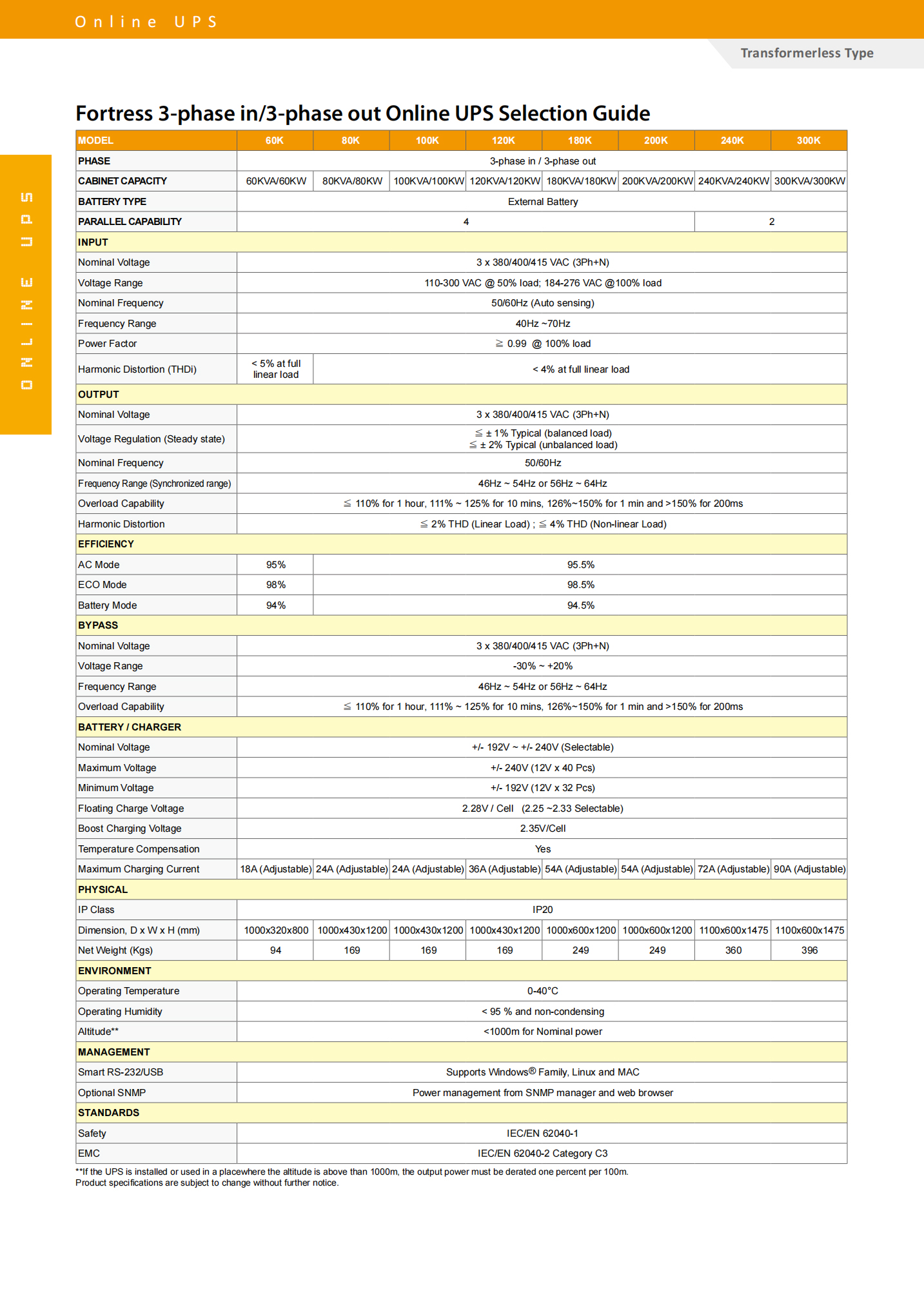 Visench Fortress 60KVA 80KVA 100KVA 120KVA 180KVA 200KVA 240KVA 300KVA Online UPS For Networking
