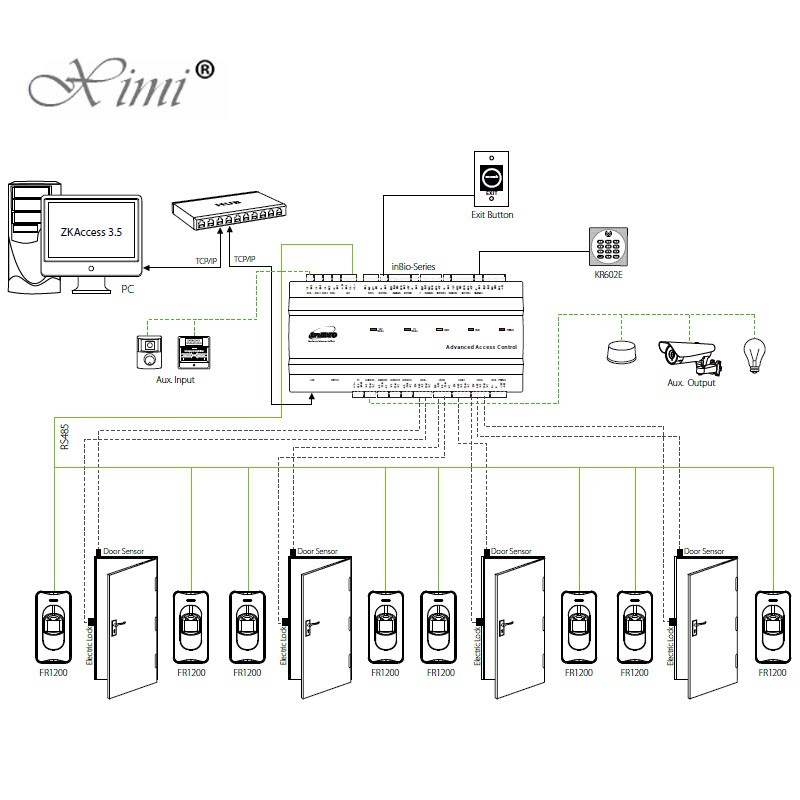ZK Inbio 460 Good Quality Access Control Software Fingerprint Access Control Panel And Access Controller System