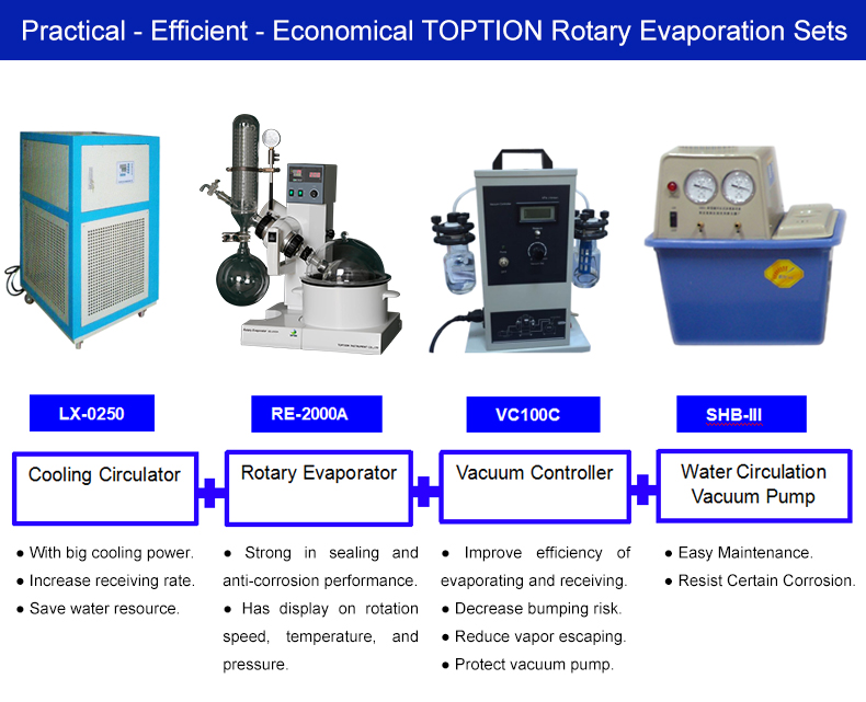 rotary evaporator