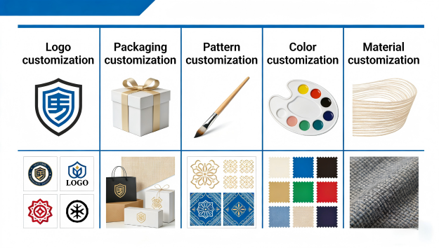 OEM customization service options