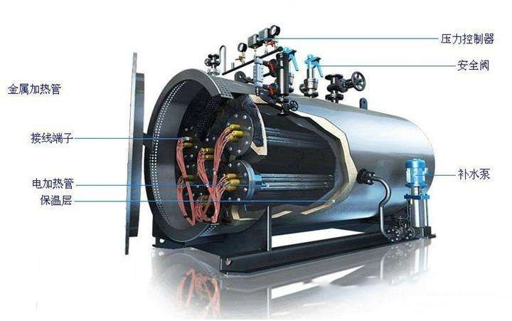 WDR Laboratory Electric Steam Boiler 4 Ton Horizontal Automatic Durable