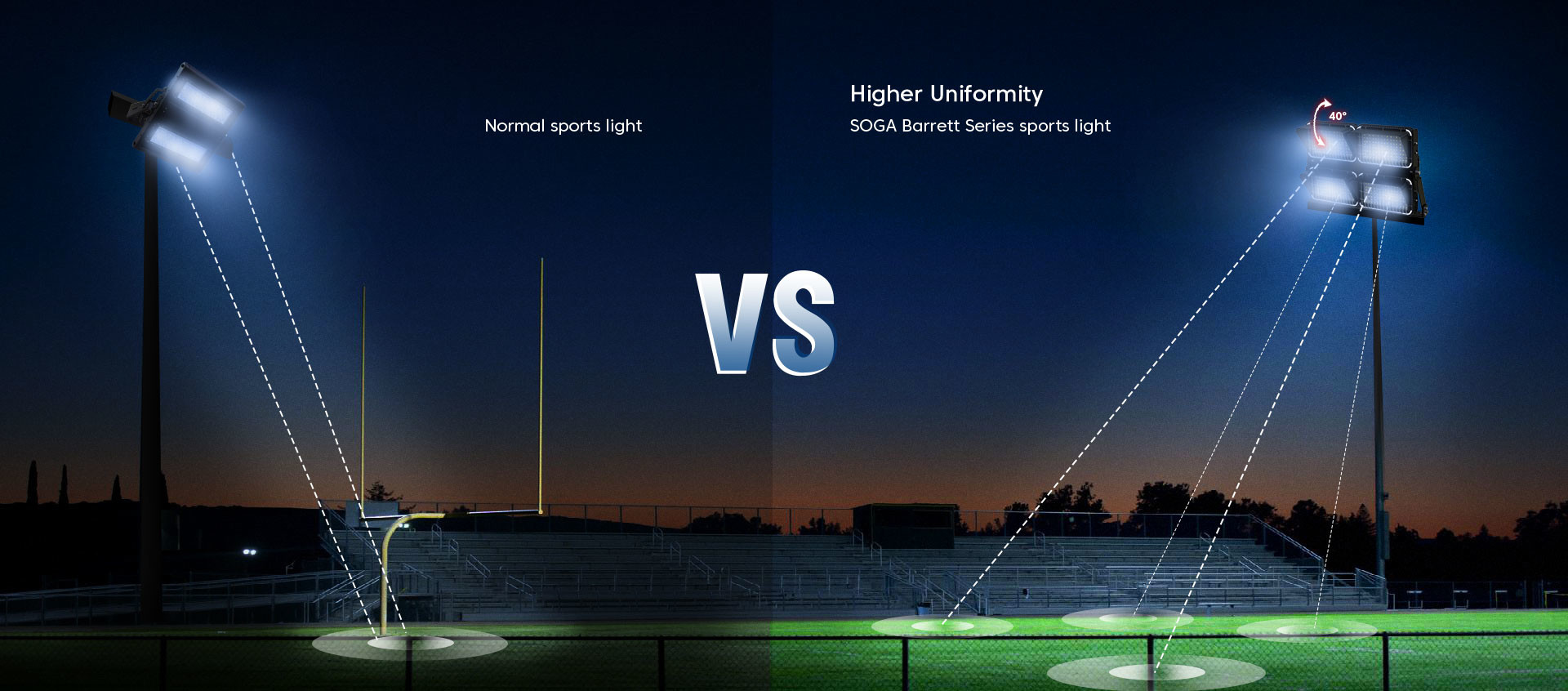 600W Outdoor LED Stadium Lights Floodlight High Transparency Glare Free