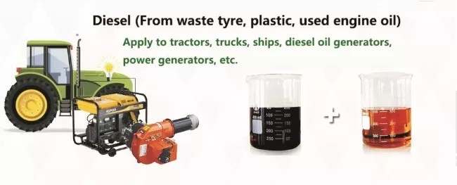80% High Oil Output Waste Motor Oil Refinery And Black Oil Distillation Equipment