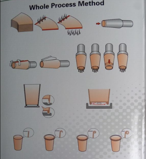 100 pcs/min Custom Ice Cream Cup Making Machine With Automatic lubricating