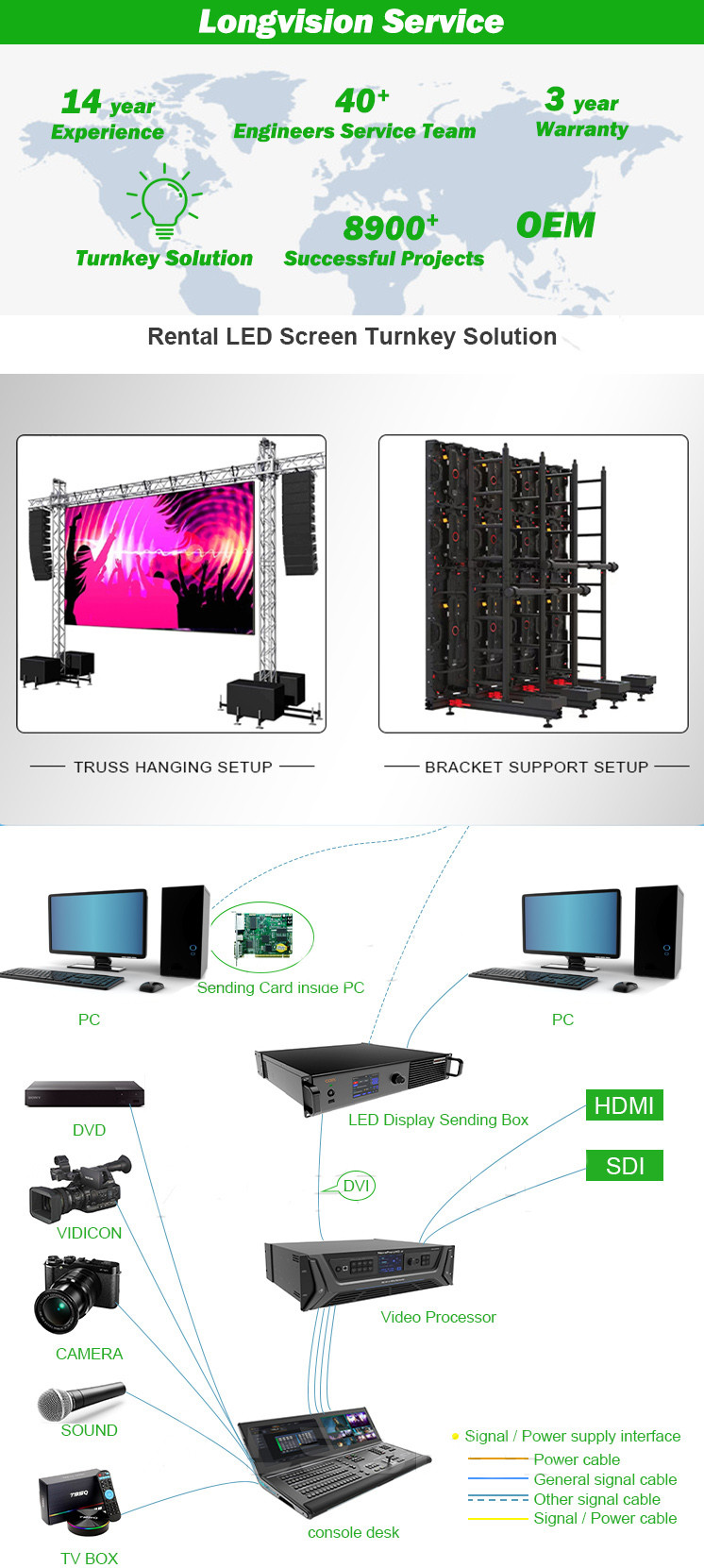 P3.91 Full Color Outdoor LED Display Panels 500x500mm Cabinets Front Open