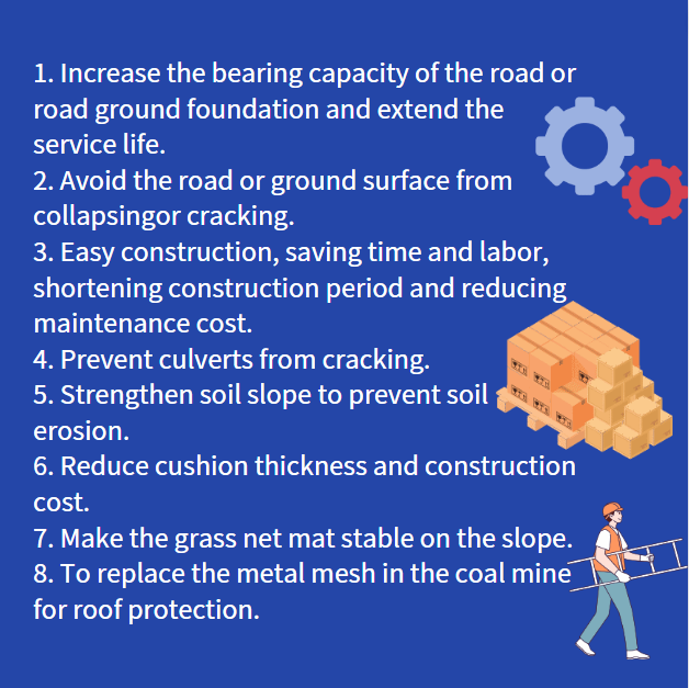 Market Base Reinforcement Resilient PP Biaxial Geogrid Mesh for High Tensile Strength