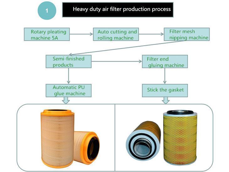 High Precision Dynamic Polyurethane Metering Mixing and Dispensing Machine for Products