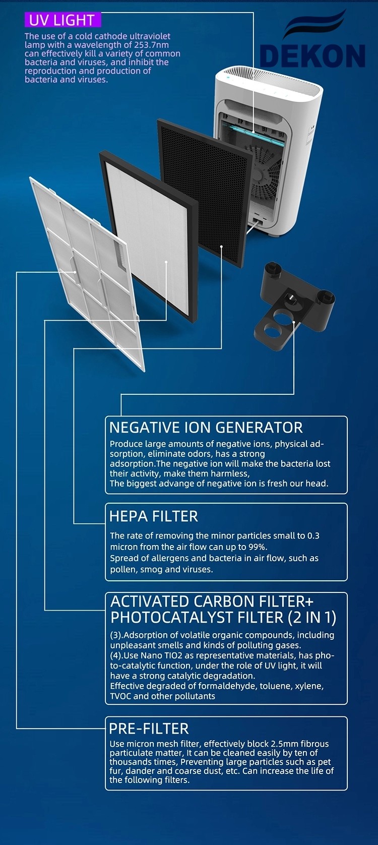600CMH HEPA H14 PM2.5 Filtration air purifier with UVC air sterilizer and dininfection digital display touch control