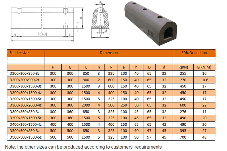PVC/Rubber Extrusion Rubbing Strake for Inflatable Boat Rubbing Rail and Pontoons