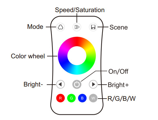 ABS Material RGB LED Light Controller Knob Panel Simple Operation L86xW86xH35mm