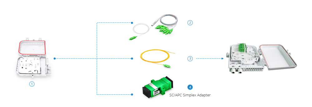 Plastic Fiber Optic Cable Adapter FC / APC For Telecommunications Products